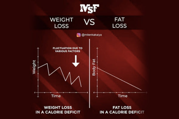 Weight loss Vs Fat loss: What's the difference and what's better?